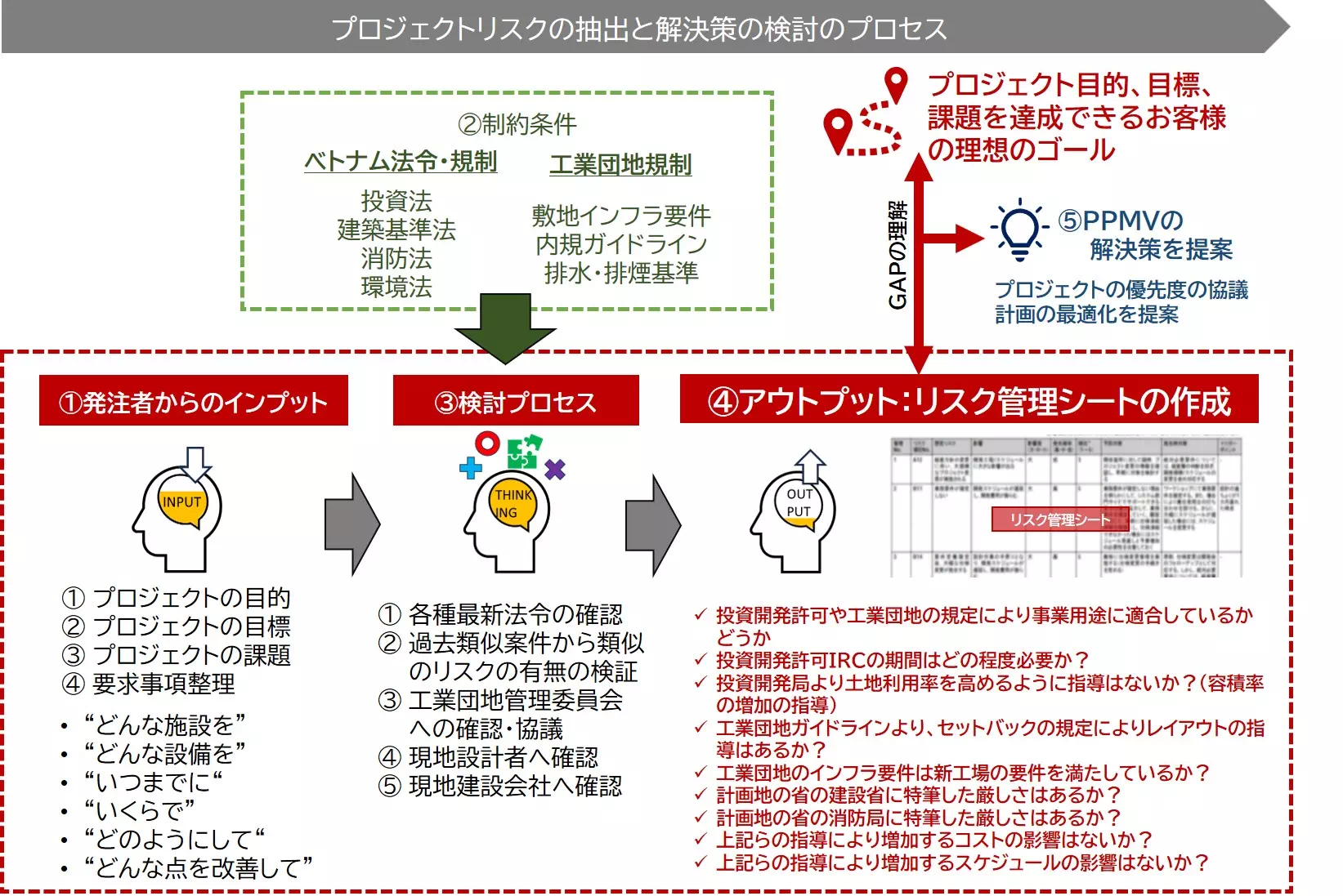 特徴1．ベトナム法の不明瞭さ、各省ごとに異なる行政指導